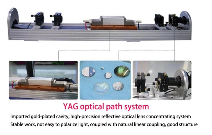 YAG optical path