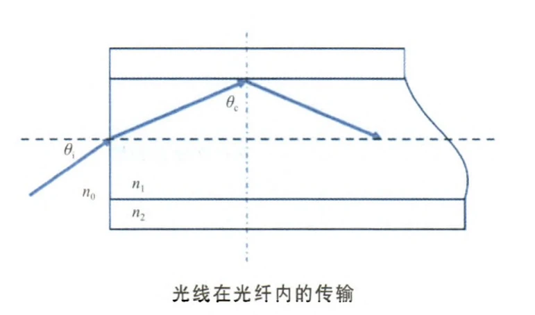 Laser source Laser source